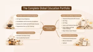 Copperstone education programs