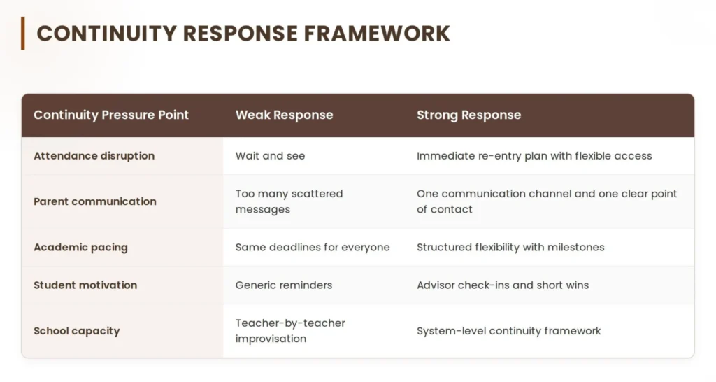 Education Continuity Framework for school leaders and parents in uae