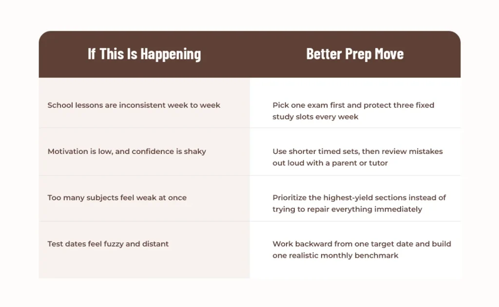Study tips for SAT